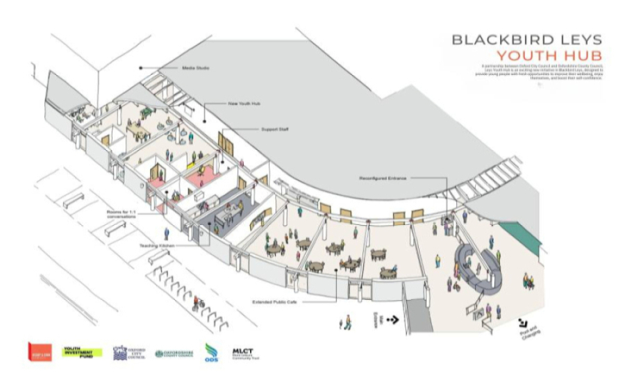 Artists' impressions of the Blackbird Leys Youth Hub