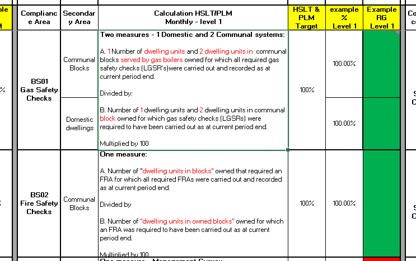 Screenshot showing example of reporting on compliance issues