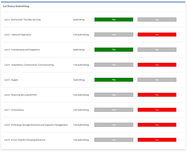 Screenshot showing lots status on the Dynamic Purchasing System for EV charging tender on the In-tend portal