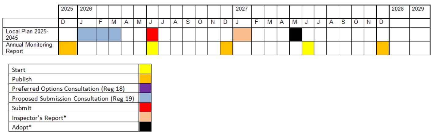 Gantt Chart for Local Development Scheme 2025-30