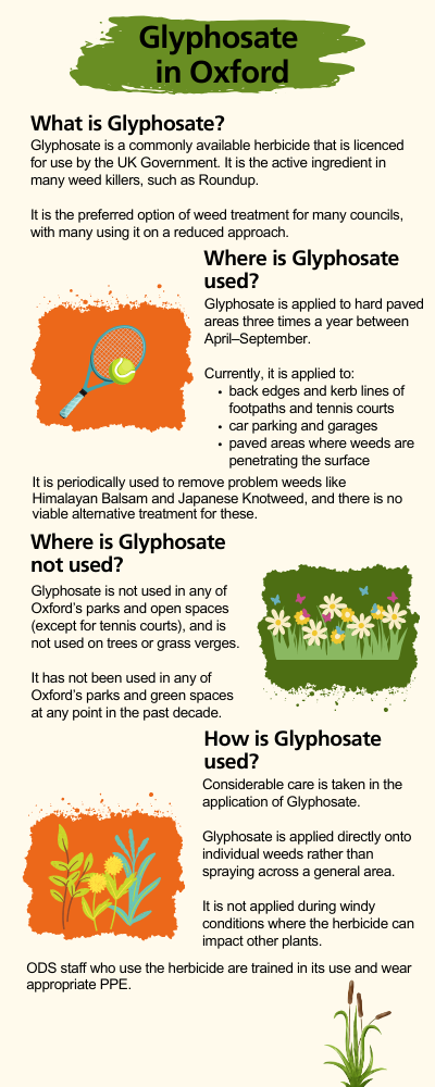 Summary of Glyphosate use