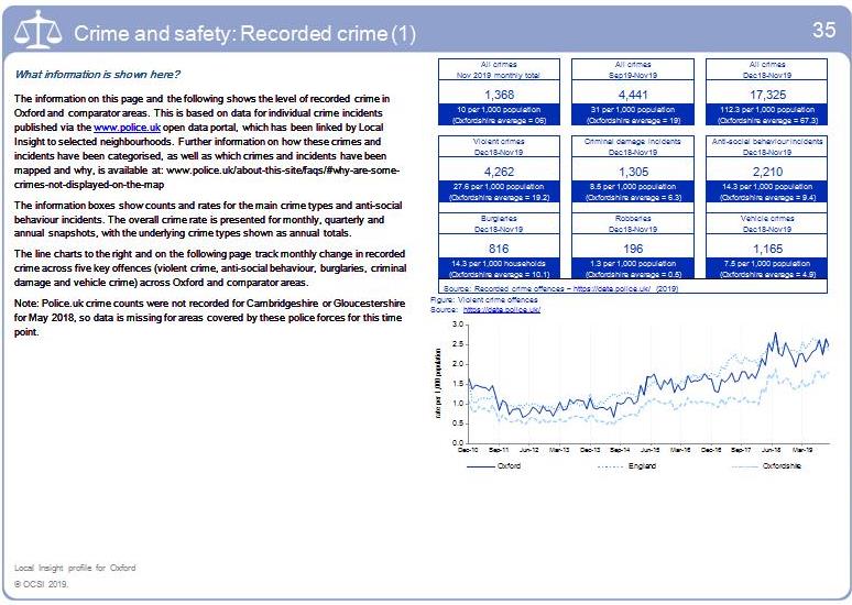 Graphic showing screenshot of crime statistics data