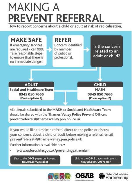 Prevent referral diagram